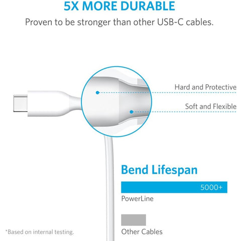 Anker PowerLine 3ft USB-C to USB 3.0 WHITE – High-Speed Data Transfer, Durable Build, Compact Design – Chargers & Cables | Ideal for USB-C Devices