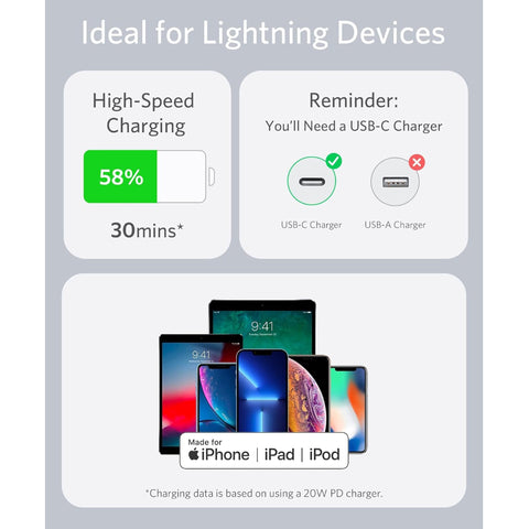 Anker PowerLine III USB-C to Lightning Cable – Fast Charging, Durable Build, Flexible Design | Available in 3ft & 6ft Lengths for Apple Devices