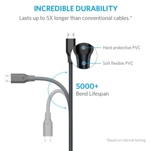 Anker PowerLine Micro 3ft BLACK – Durable Construction, High-Speed Data Transfer, Compact Design – Chargers & Cables | Ideal for Everyday Use