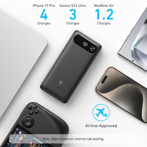 Anker Powerbank 20,000mah, 87w & 65w Two-Way Power