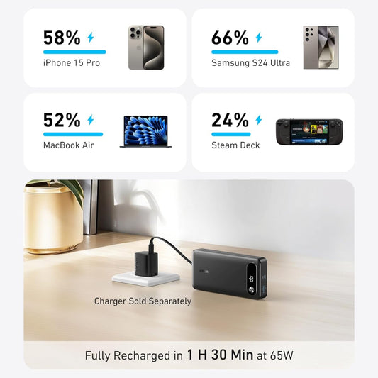 Anker Powerbank 20,000mah, 87w & 65w Two-Way Power