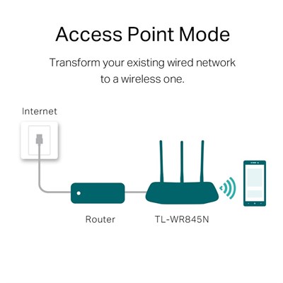 TP-Link TL-WR845N 300Mbps Wireless N Router – High-Speed Wireless Connectivity, Easy Setup, and Reliable Performance – Wireless Routers