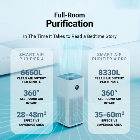 Xiaomi Smart Air Purifier 4 Pro – Advanced Air Filtration, Smart Connectivity, High Efficiency – Air Purifier | Heating, Cooling & Air Quality